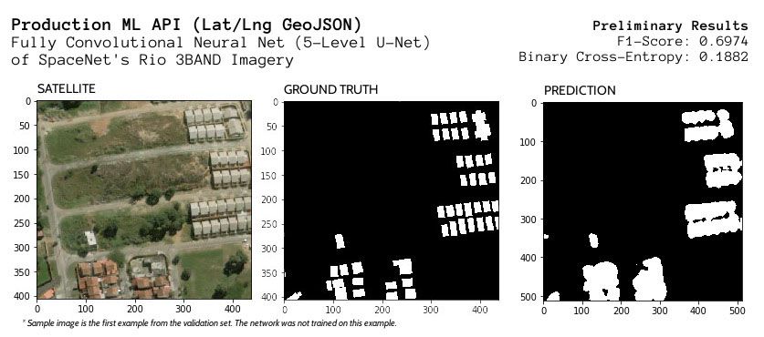 Data Science from Concept to Production: A Case Study of Automatic Building Footprint Segmentation