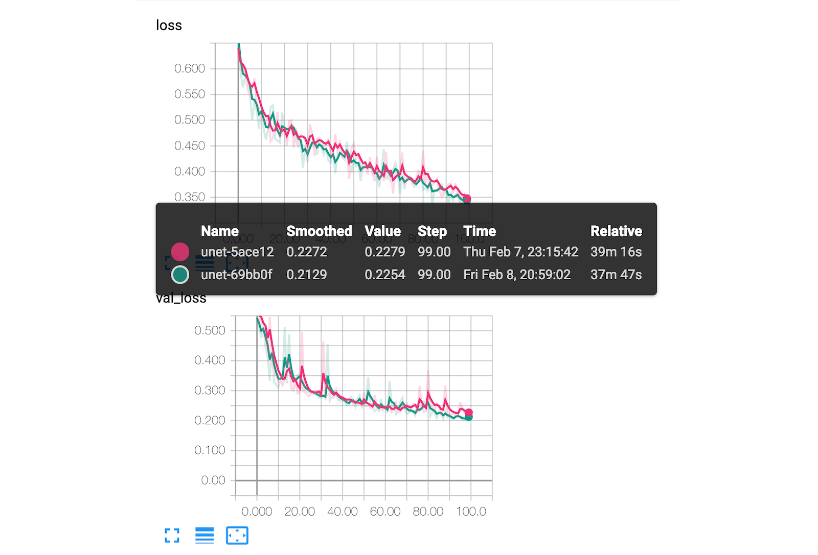 Data Science from Concept to Production: A Case Study of Automatic Building Footprint Segmentation