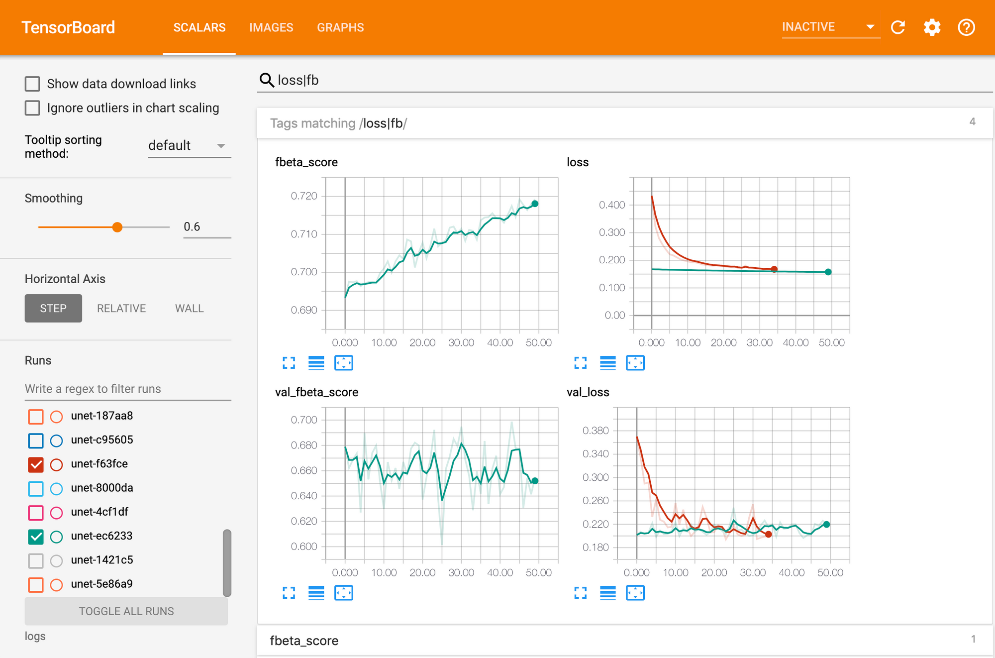 Data Science from Concept to Production: A Case Study of Automatic Building Footprint Segmentation