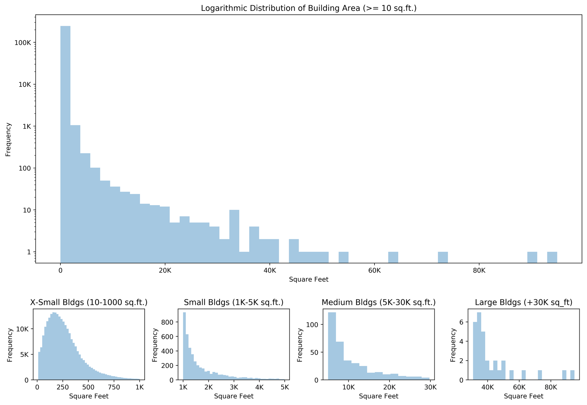 Data Science from Concept to Production: A Case Study of Automatic Building Footprint Segmentation