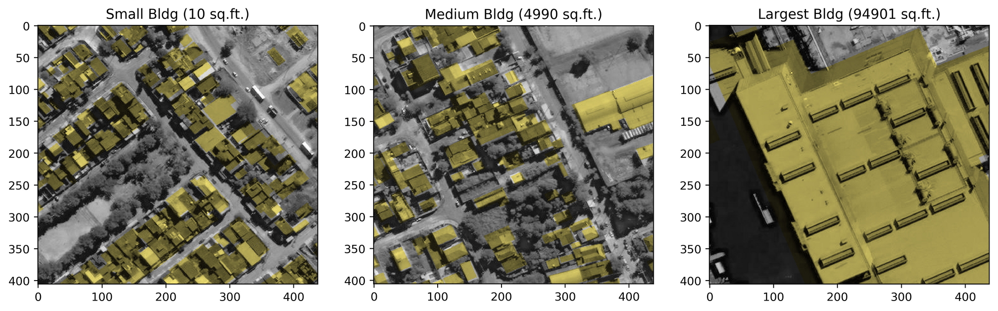 Data Science from Concept to Production: A Case Study of Automatic Building Footprint Segmentation