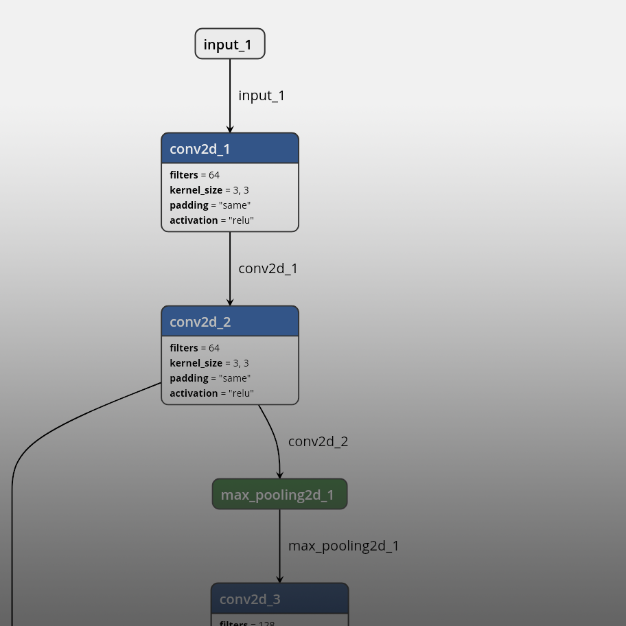 Data Science from Concept to Production: A Case Study of Automatic Building Footprint Segmentation